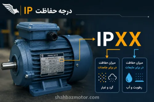 درجه حفاظت IP کلید اطمینان از عملکرد پایدار الکتروموتورها