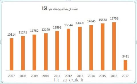 وضعیت دانشگاه های ایران در پایگاه رتبه بندی تایمز
