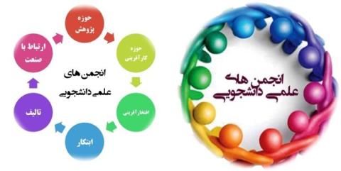 تشریح عملكرد انجمن های علمی دانشگاه علامه