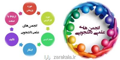 تشریح عملكرد انجمن های علمی دانشگاه علامه