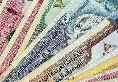 تداوم عرضه گسترده درهم در بازار نیما